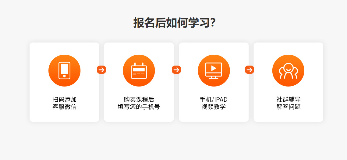 玩转企业微信营销与管理
