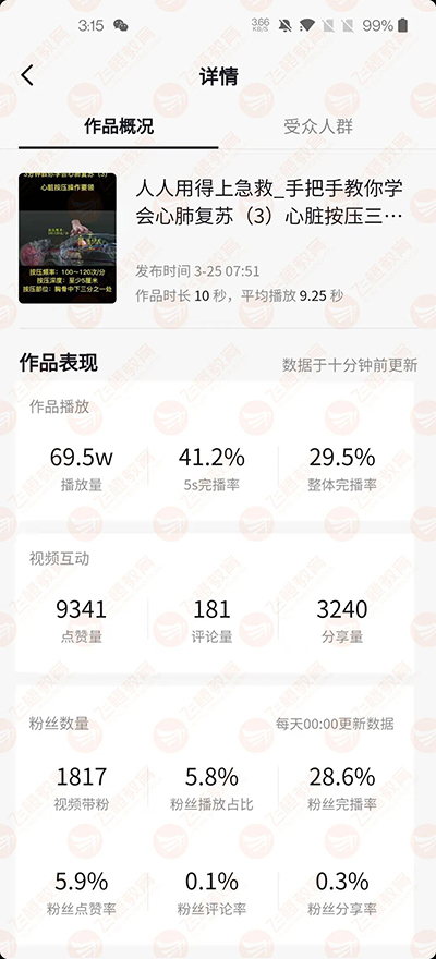中国医考培训第一人，凭这3招打造爆款视频