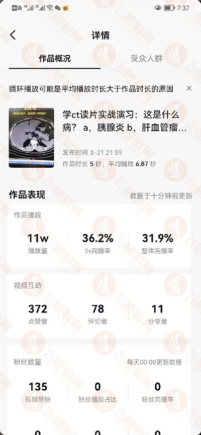 中国医考培训第一人，凭这3招打造爆款视频